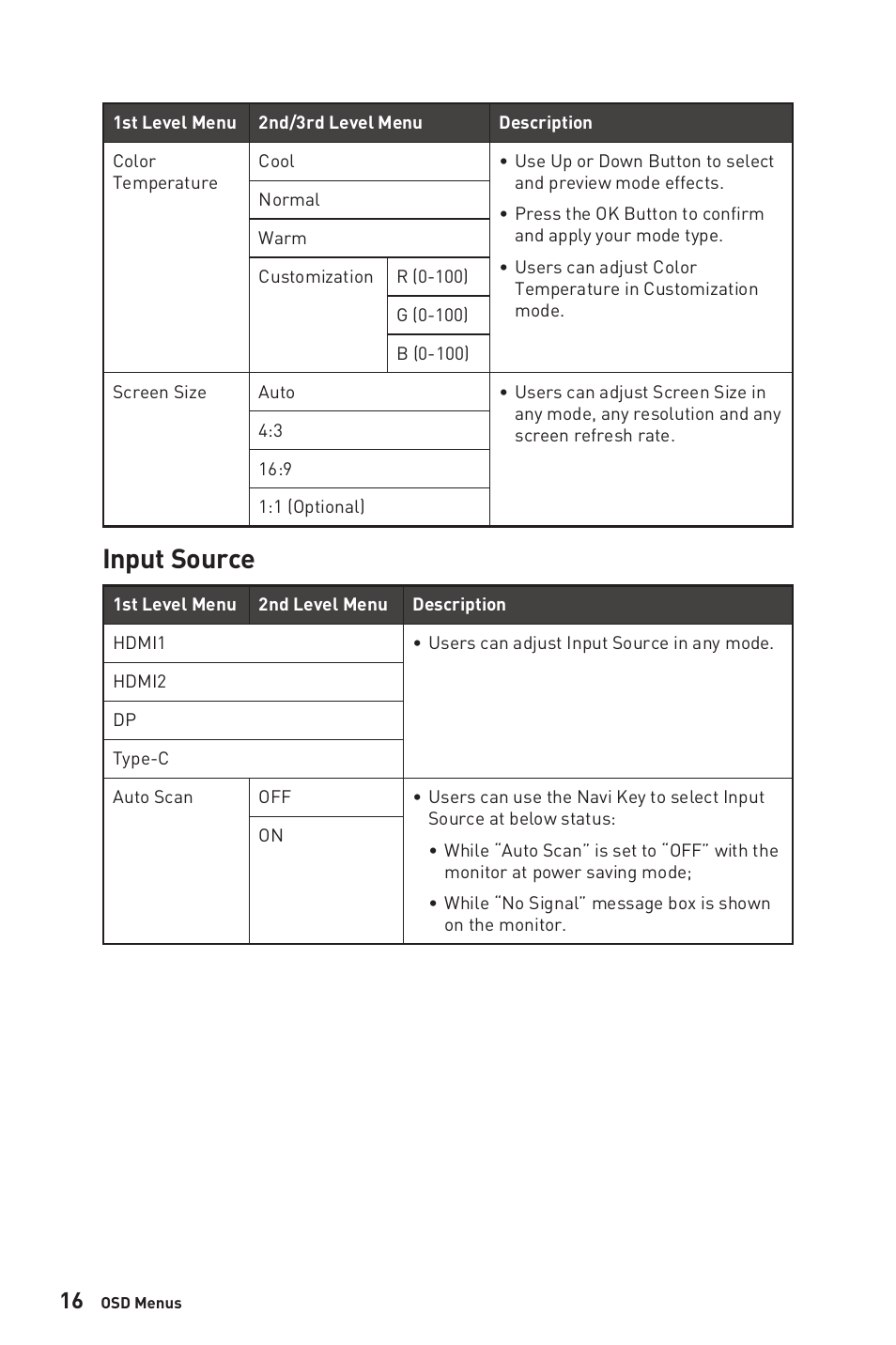 Input source | MSI Optix MAG281URF 27.9" 16:9 4K 144 Hz Gaming IPS Monitor User Manual | Page 16 / 31
