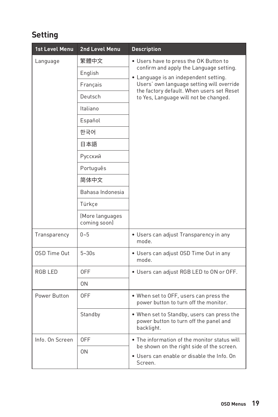 Setting | MSI Optix MAG281URF 27.9" 16:9 4K 144 Hz Gaming IPS Monitor User Manual | Page 19 / 31