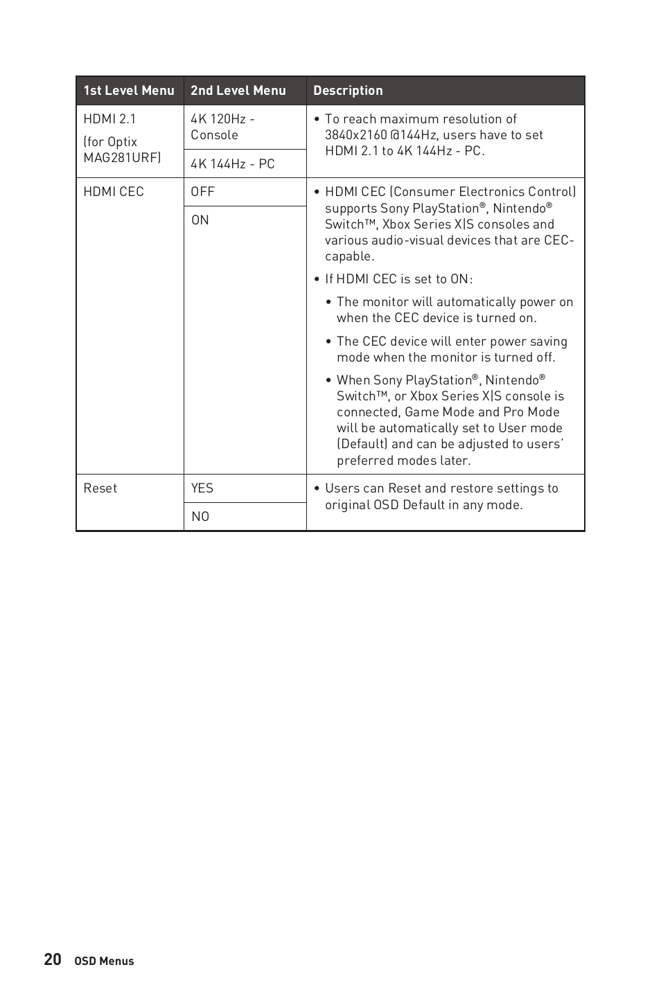 MSI Optix MAG281URF 27.9" 16:9 4K 144 Hz Gaming IPS Monitor User Manual | Page 20 / 31