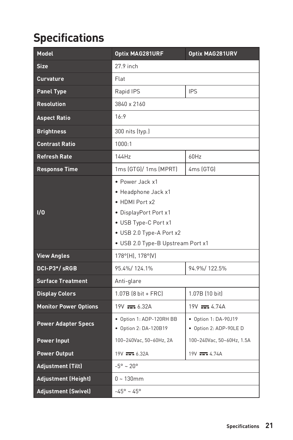 Specifications | MSI Optix MAG281URF 27.9" 16:9 4K 144 Hz Gaming IPS Monitor User Manual | Page 21 / 31