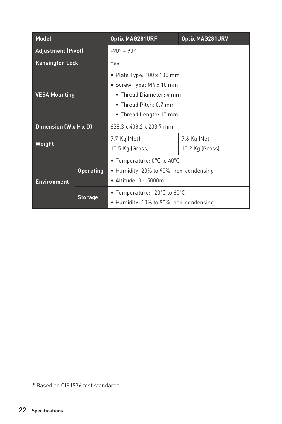 MSI Optix MAG281URF 27.9" 16:9 4K 144 Hz Gaming IPS Monitor User Manual | Page 22 / 31