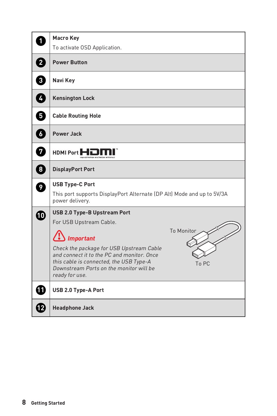 MSI Optix MAG281URF 27.9" 16:9 4K 144 Hz Gaming IPS Monitor User Manual | Page 8 / 31