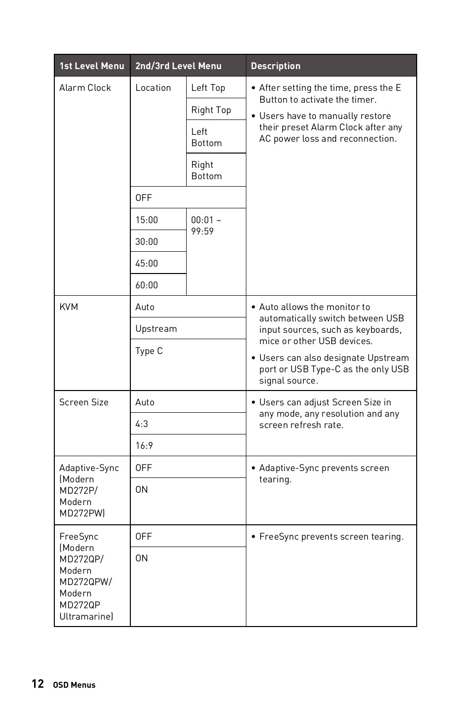 MSI Modern MD272QPW 27" 1440p Monitor (White) User Manual | Page 12 / 26