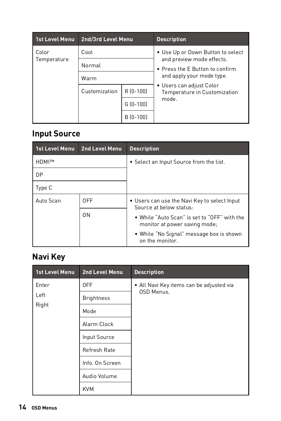 Input source, Navi key, Input source navi key | MSI Modern MD272QPW 27" 1440p Monitor (White) User Manual | Page 14 / 26