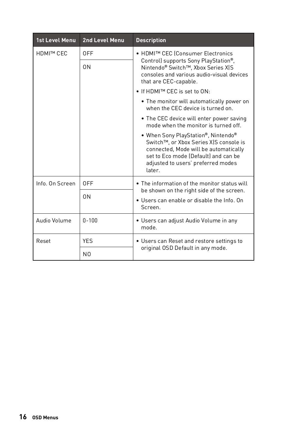 MSI Modern MD272QPW 27" 1440p Monitor (White) User Manual | Page 16 / 26
