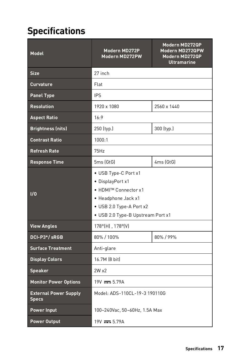 Specifications | MSI Modern MD272QPW 27" 1440p Monitor (White) User Manual | Page 17 / 26