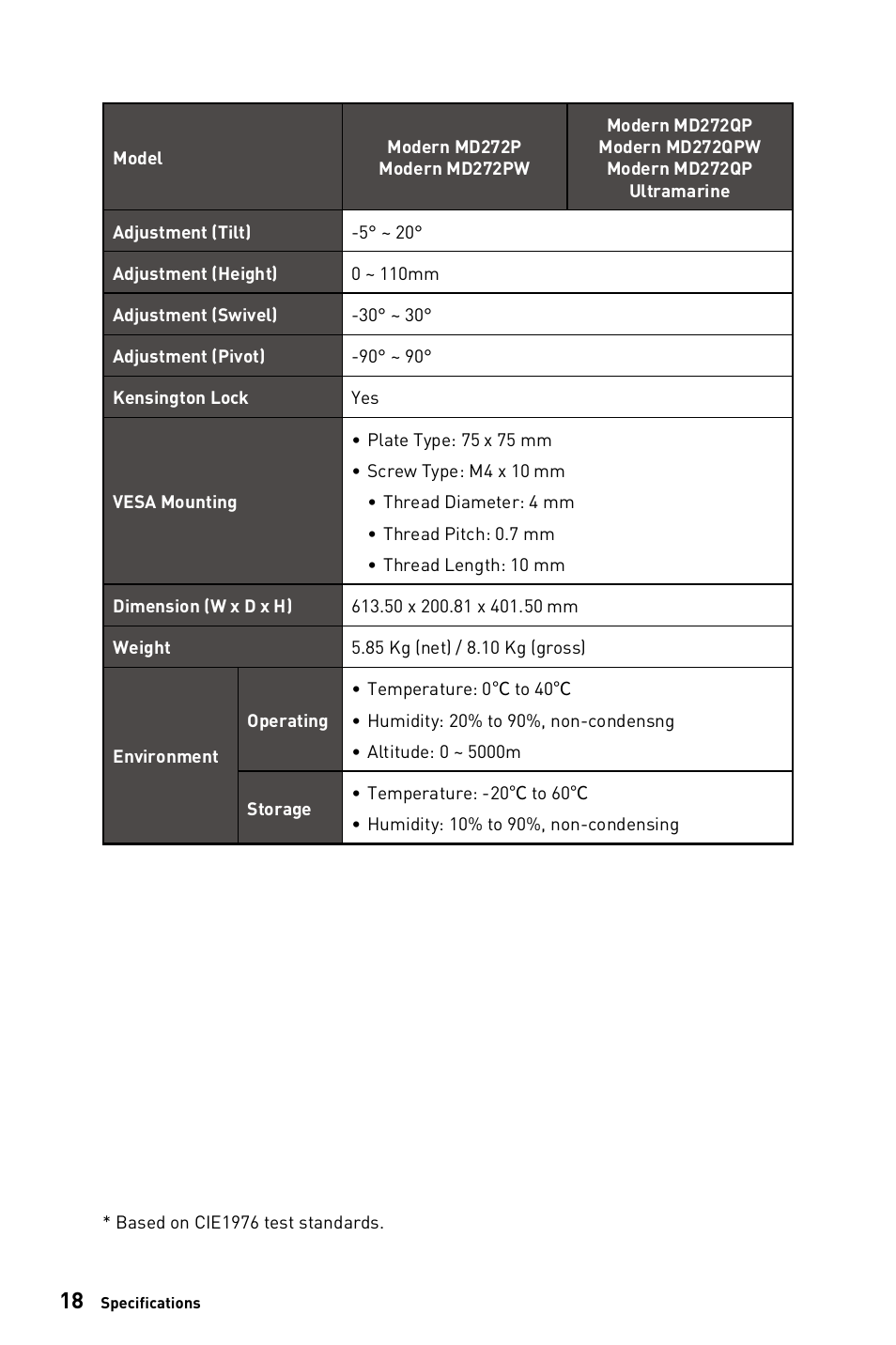 MSI Modern MD272QPW 27" 1440p Monitor (White) User Manual | Page 18 / 26