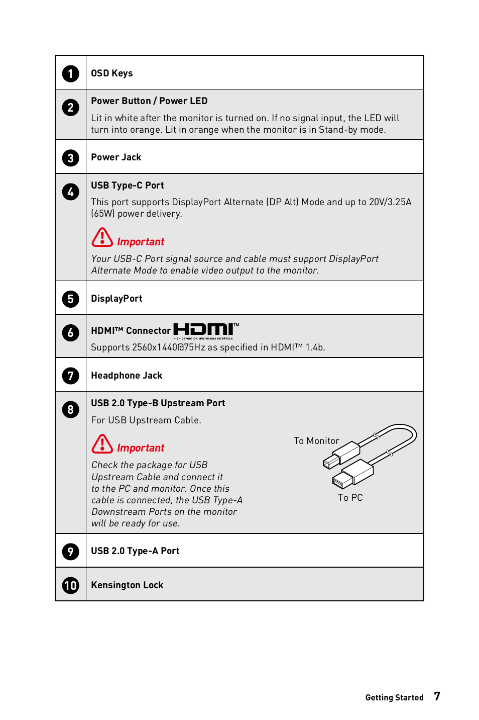 MSI Modern MD272QPW 27" 1440p Monitor (White) User Manual | Page 7 / 26