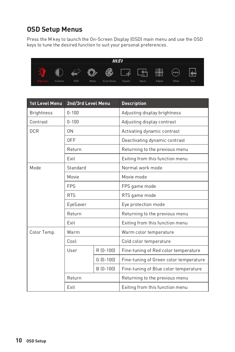 Osd setup menus | MSI PRO MP241X 23.8'' 16:9 75 Hz VA Monitor User Manual | Page 10 / 22