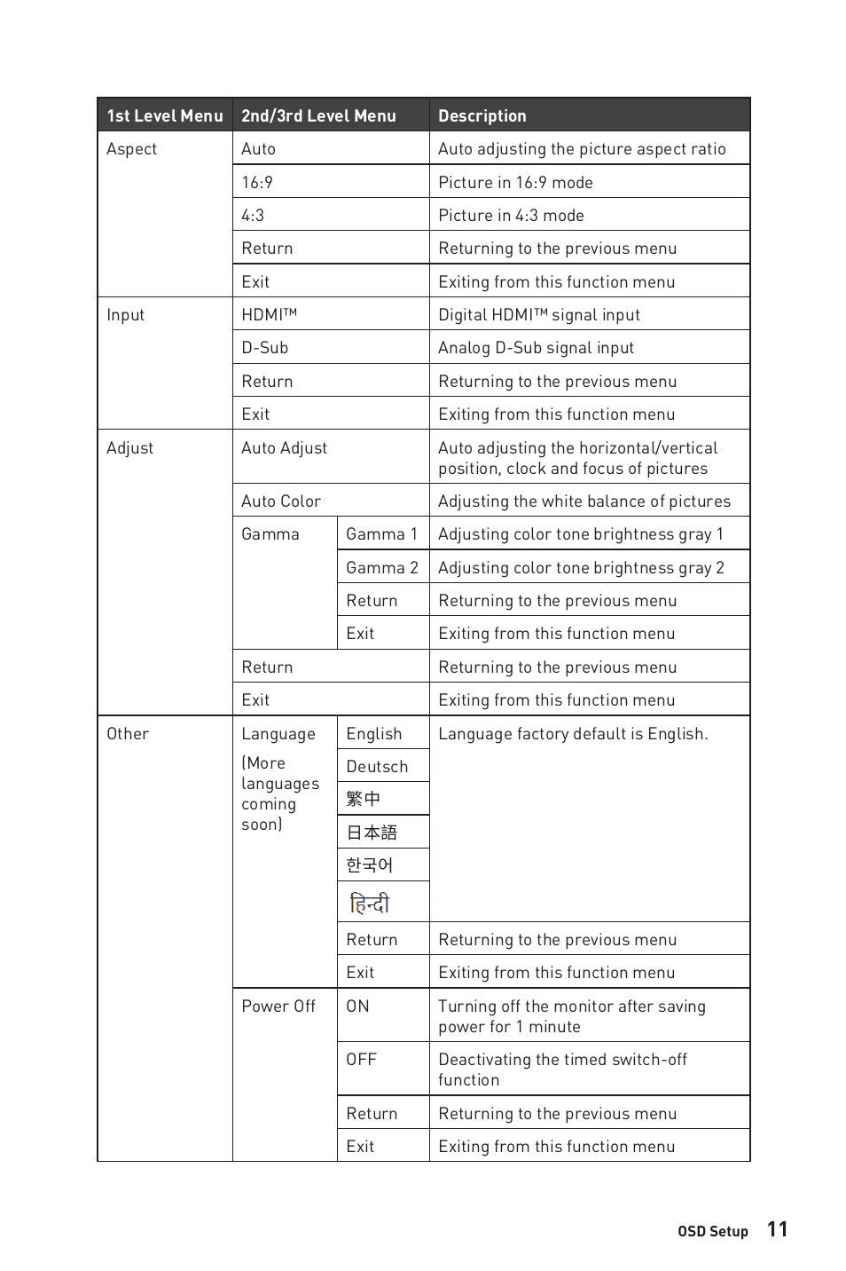 MSI PRO MP241X 23.8'' 16:9 75 Hz VA Monitor User Manual | Page 11 / 22