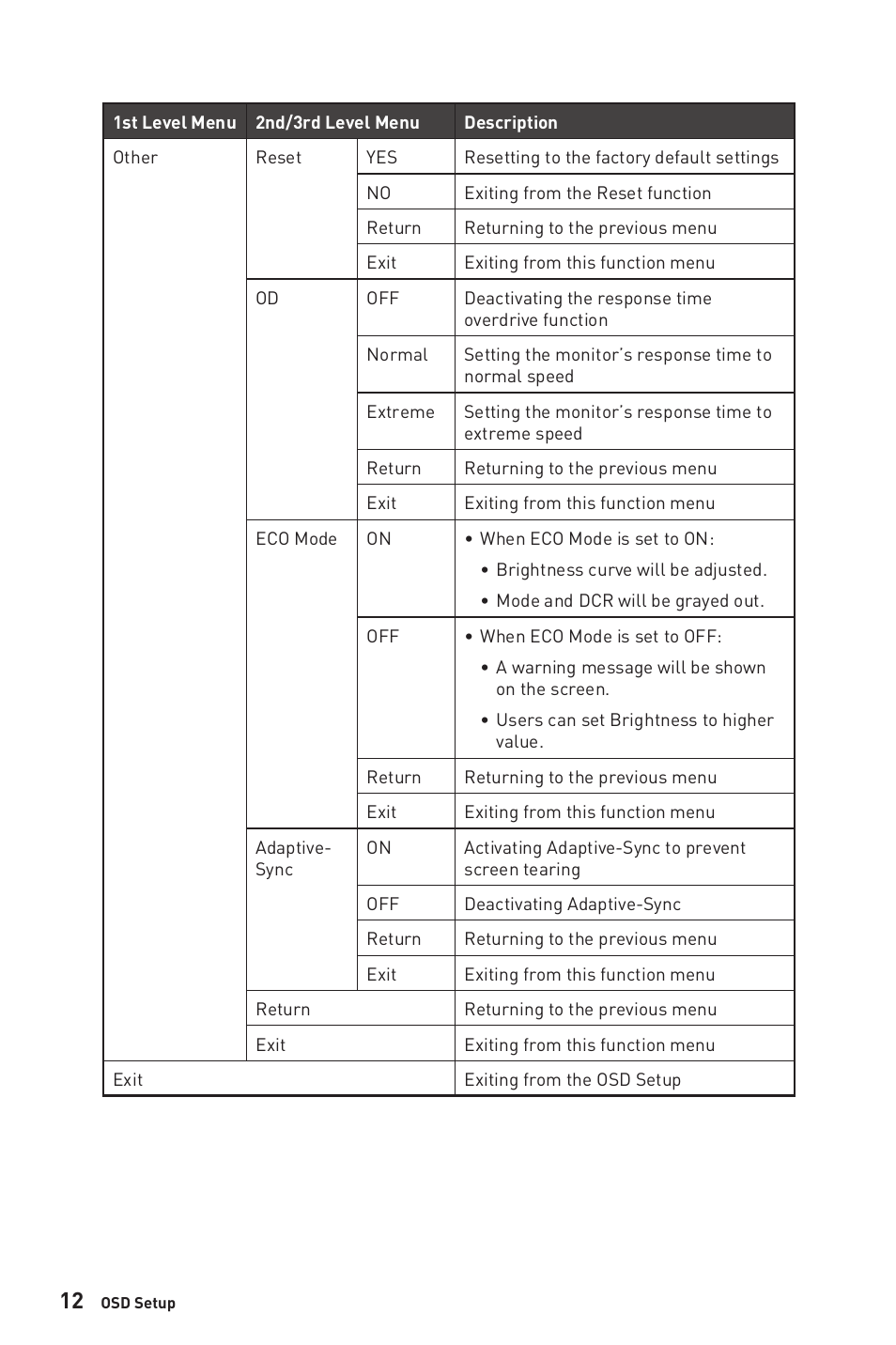 MSI PRO MP241X 23.8'' 16:9 75 Hz VA Monitor User Manual | Page 12 / 22