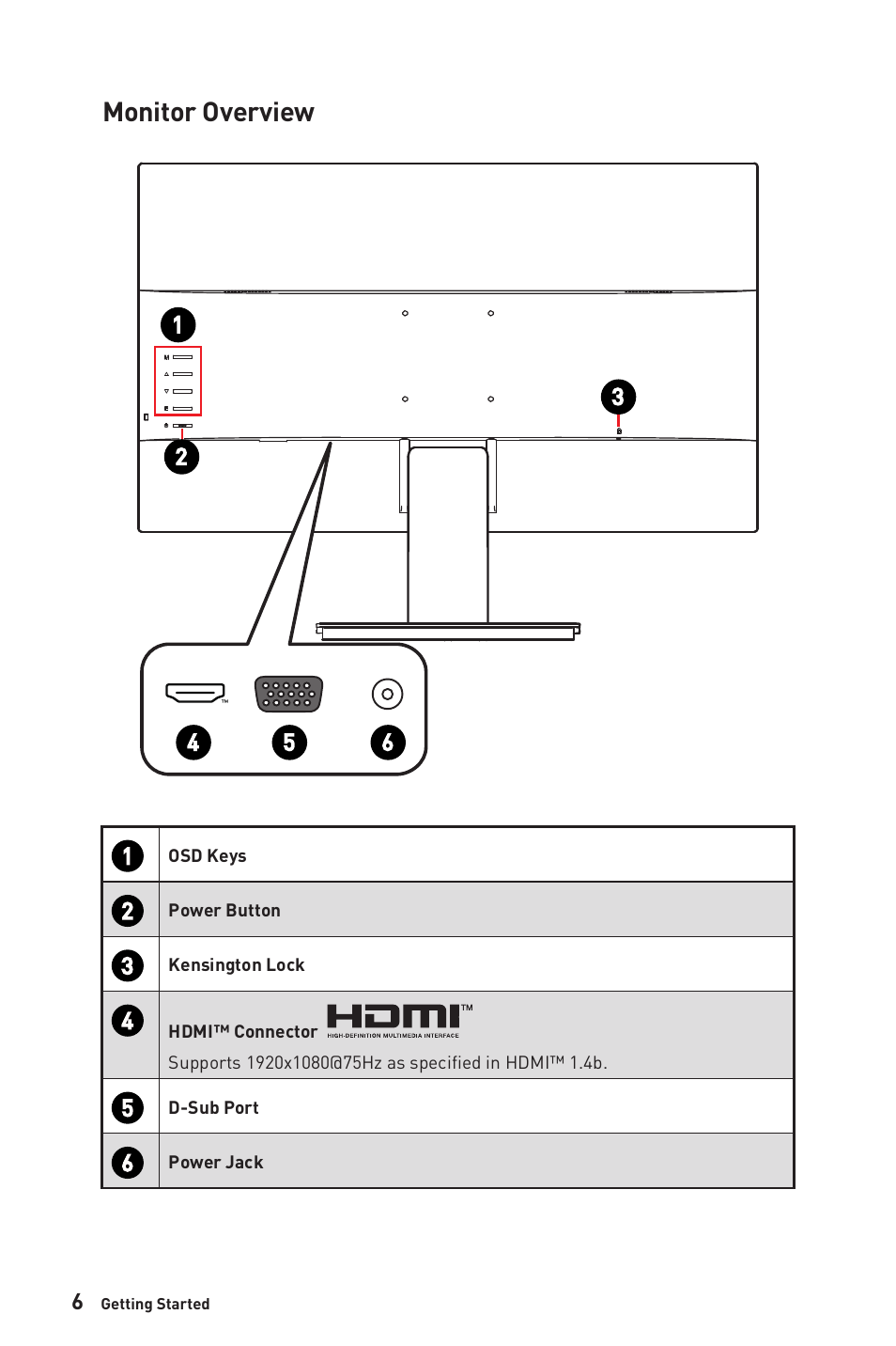 Monitor overview | MSI PRO MP241X 23.8'' 16:9 75 Hz VA Monitor User Manual | Page 6 / 22
