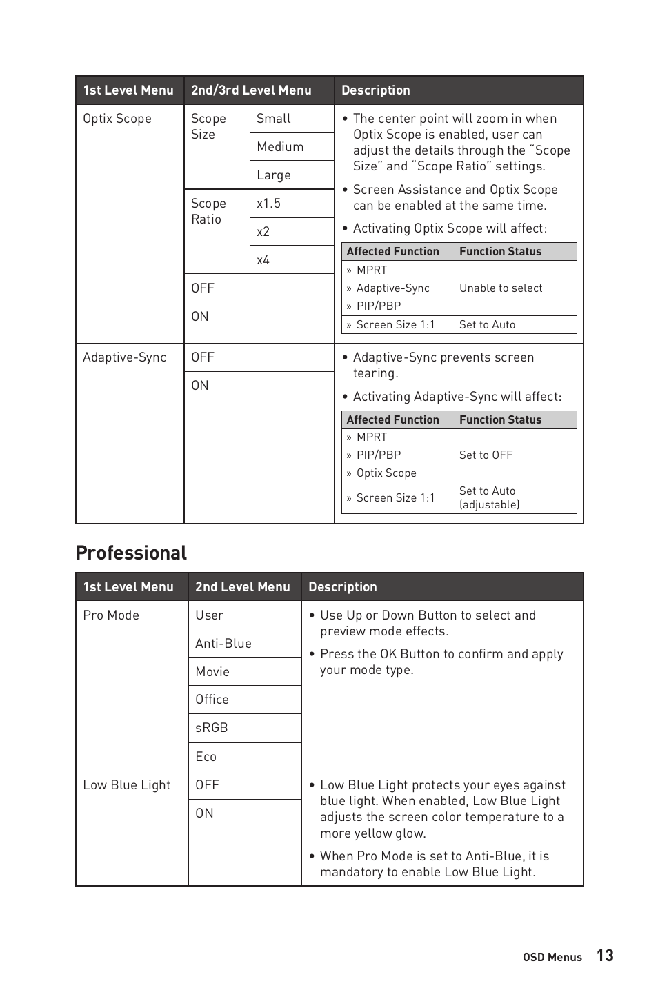 Professional | MSI MAG401QR 40" 1440 155 Hz Ultrawide Gaming Monitor User Manual | Page 13 / 29