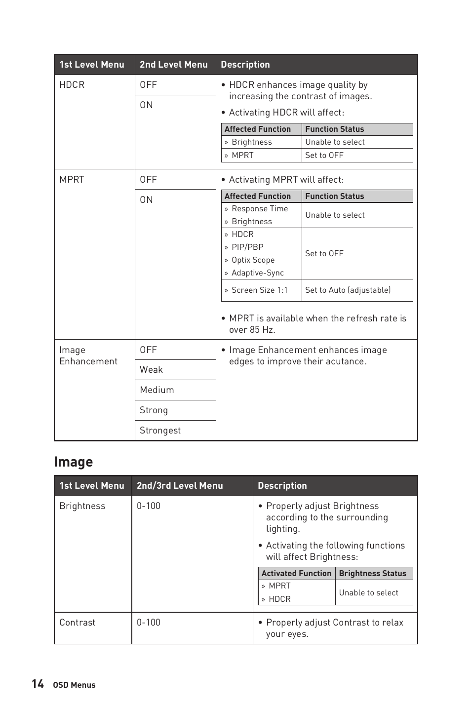 Image | MSI MAG401QR 40" 1440 155 Hz Ultrawide Gaming Monitor User Manual | Page 14 / 29