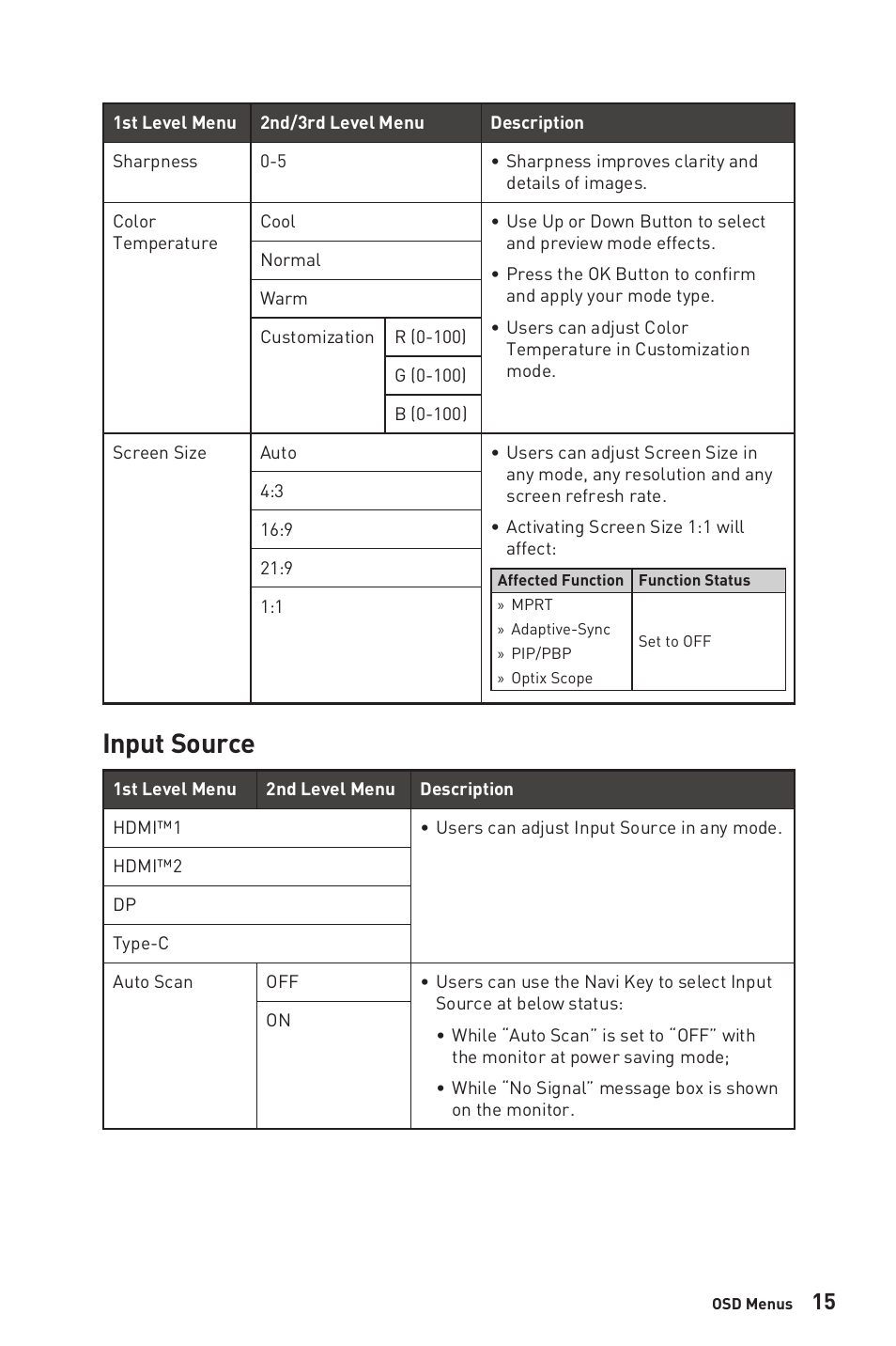 Input source | MSI MAG401QR 40" 1440 155 Hz Ultrawide Gaming Monitor User Manual | Page 15 / 29