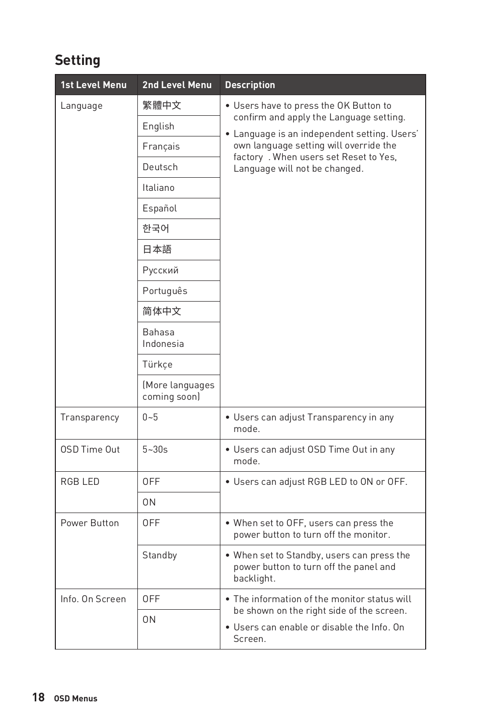 Setting | MSI MAG401QR 40" 1440 155 Hz Ultrawide Gaming Monitor User Manual | Page 18 / 29