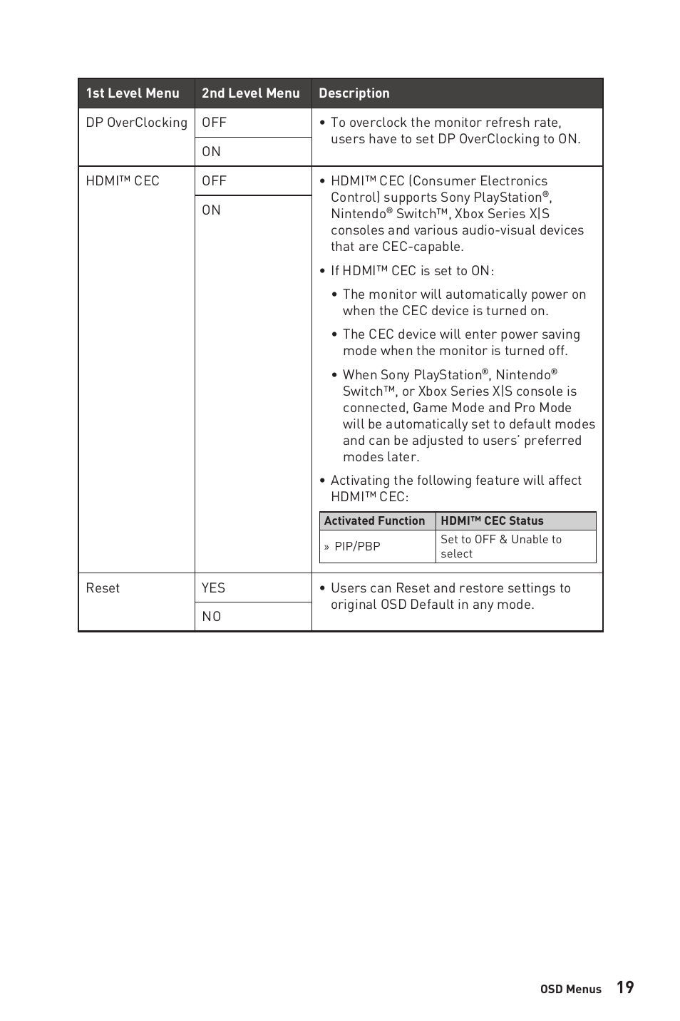 MSI MAG401QR 40" 1440 155 Hz Ultrawide Gaming Monitor User Manual | Page 19 / 29