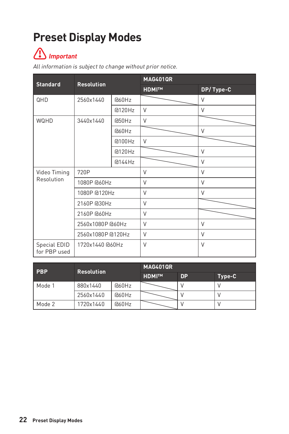 Preset display modes | MSI MAG401QR 40" 1440 155 Hz Ultrawide Gaming Monitor User Manual | Page 22 / 29