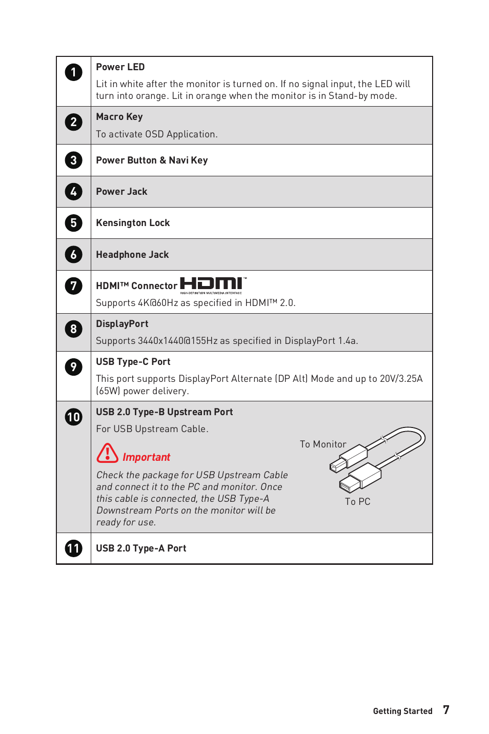 MSI MAG401QR 40" 1440 155 Hz Ultrawide Gaming Monitor User Manual | Page 7 / 29