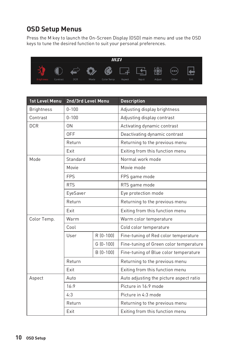 Osd setup menus | MSI Modern MD271CP 27" 16:9 Curved 75 Hz VA Monitor (Black) User Manual | Page 10 / 22