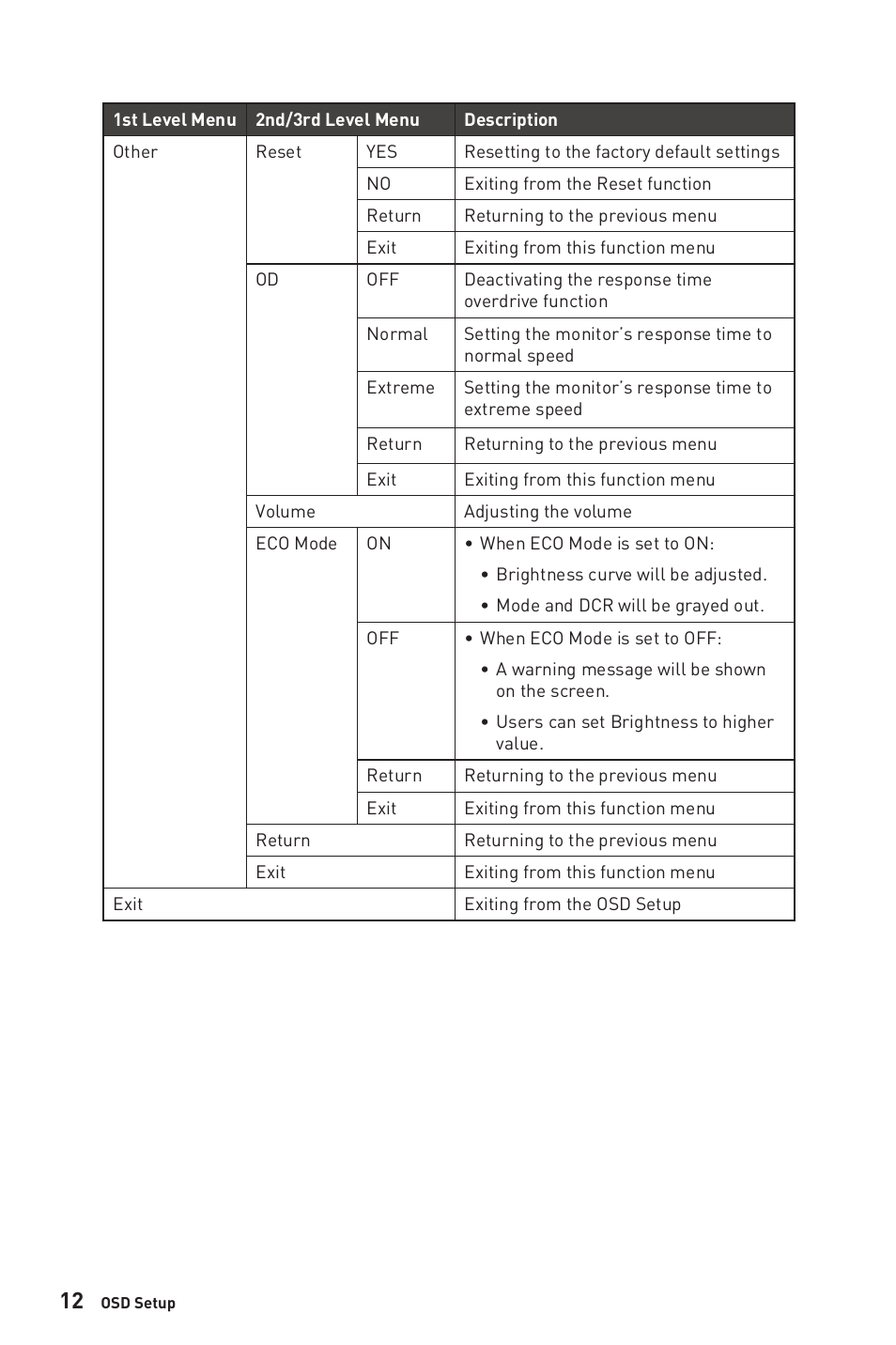 MSI Modern MD271CP 27" 16:9 Curved 75 Hz VA Monitor (Black) User Manual | Page 12 / 22