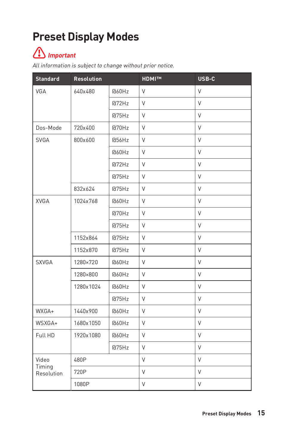 Preset display modes | MSI Modern MD271CP 27" 16:9 Curved 75 Hz VA Monitor (Black) User Manual | Page 15 / 22