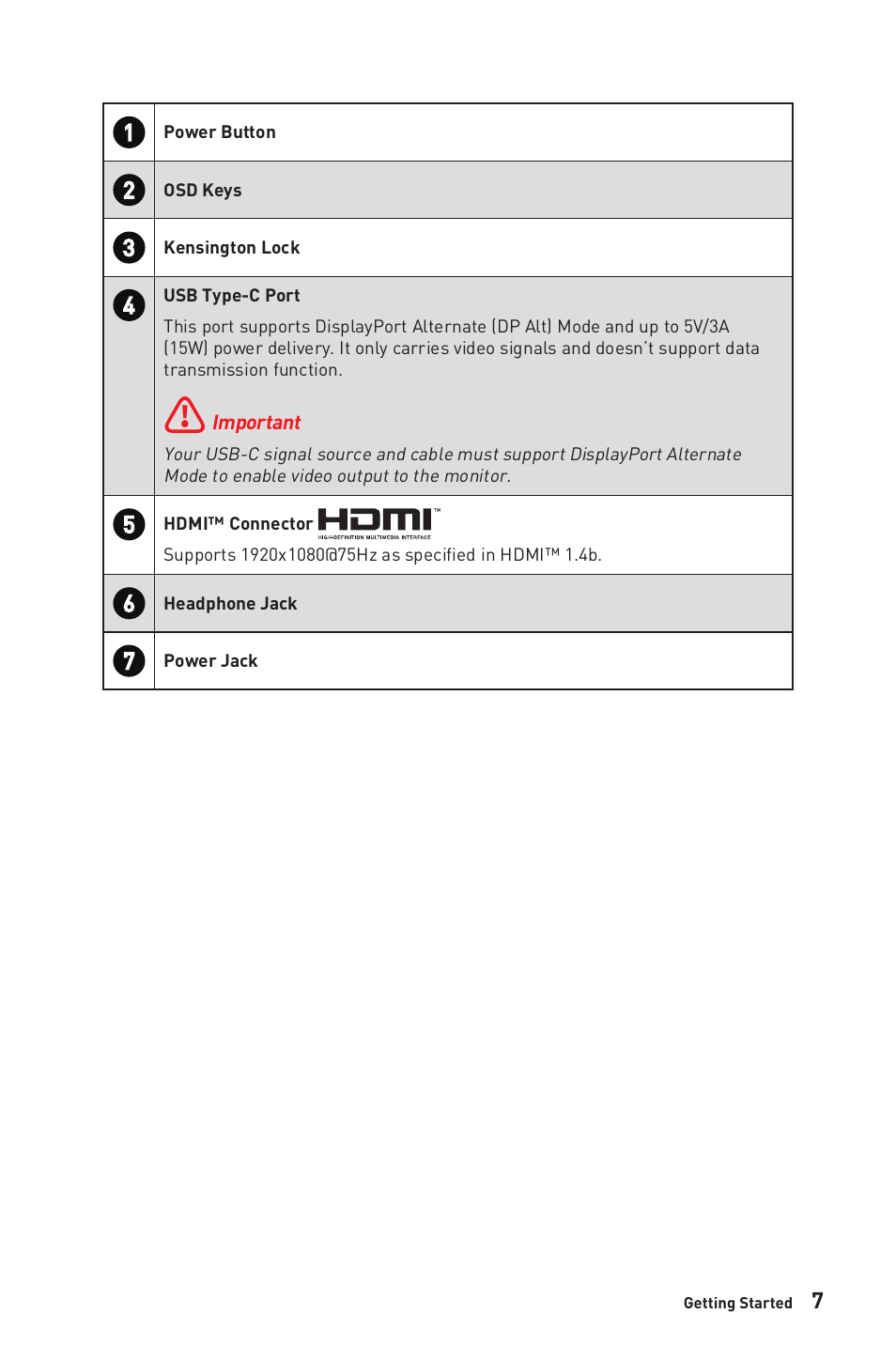 MSI Modern MD271CP 27" 16:9 Curved 75 Hz VA Monitor (Black) User Manual | Page 7 / 22