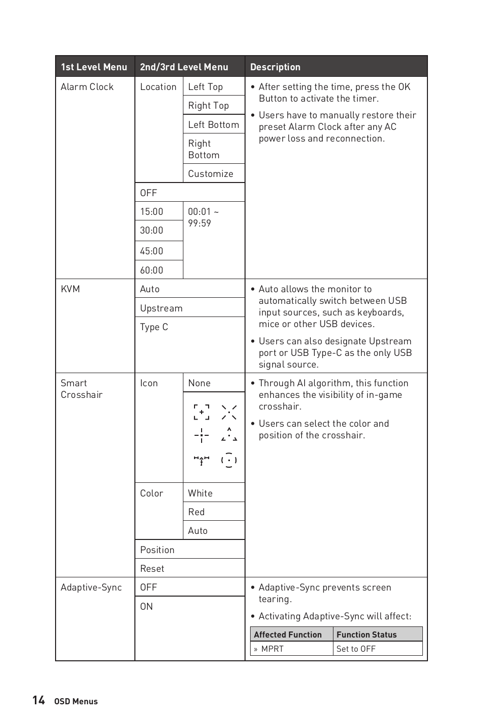 MSI MAG325CQRF-QD 31.5" 1440p 170 Hz Curved Gaming Monitor User Manual | Page 14 / 29