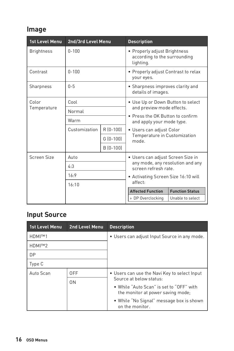 Image, Input source, Image input source | MSI MAG325CQRF-QD 31.5" 1440p 170 Hz Curved Gaming Monitor User Manual | Page 16 / 29