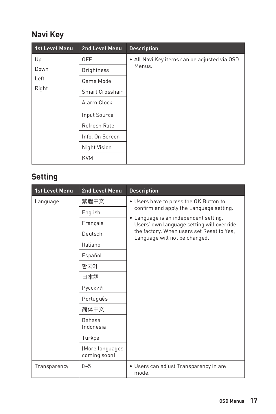 Navi key, Setting, Navi key setting | MSI MAG325CQRF-QD 31.5" 1440p 170 Hz Curved Gaming Monitor User Manual | Page 17 / 29