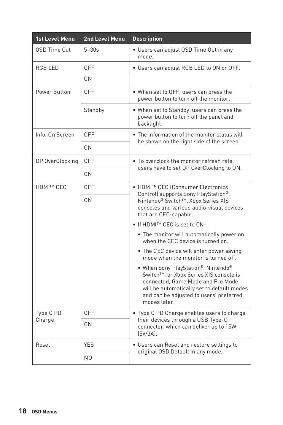 MSI MAG325CQRF-QD 31.5" 1440p 170 Hz Curved Gaming Monitor User Manual | Page 18 / 29