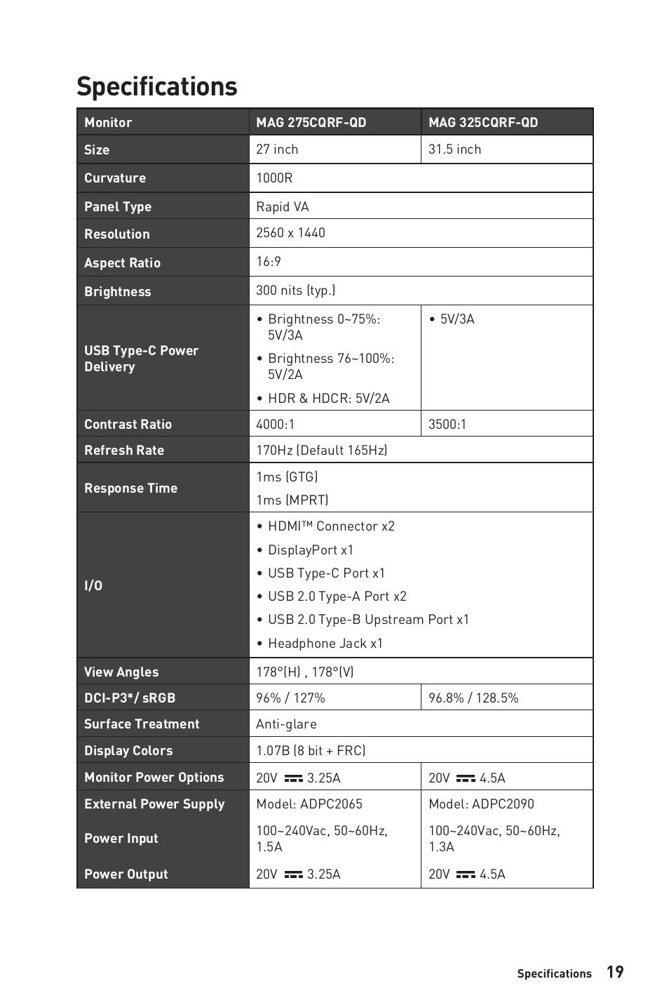 Specifications | MSI MAG325CQRF-QD 31.5" 1440p 170 Hz Curved Gaming Monitor User Manual | Page 19 / 29