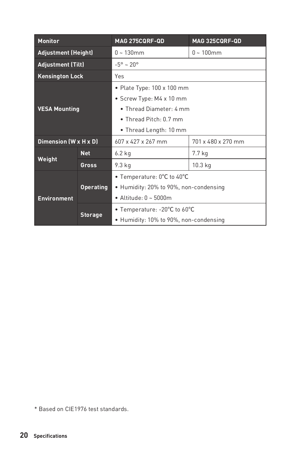 MSI MAG325CQRF-QD 31.5" 1440p 170 Hz Curved Gaming Monitor User Manual | Page 20 / 29