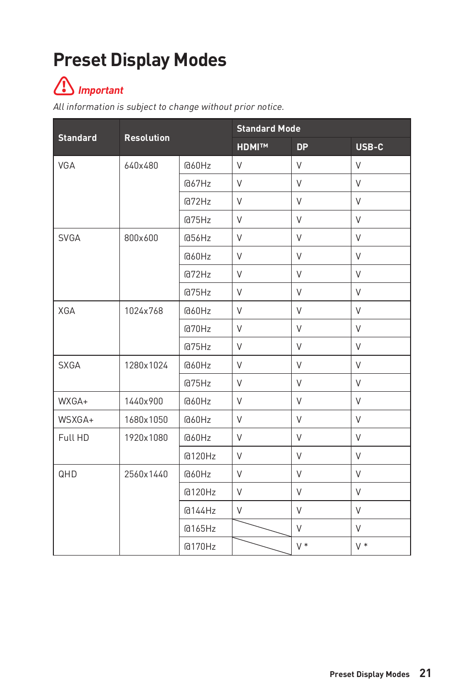 Preset display modes | MSI MAG325CQRF-QD 31.5" 1440p 170 Hz Curved Gaming Monitor User Manual | Page 21 / 29