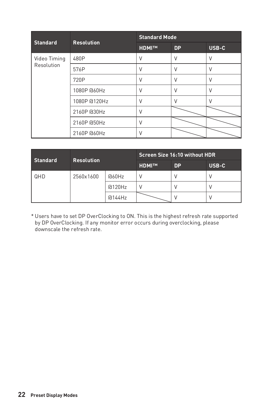 MSI MAG325CQRF-QD 31.5" 1440p 170 Hz Curved Gaming Monitor User Manual | Page 22 / 29