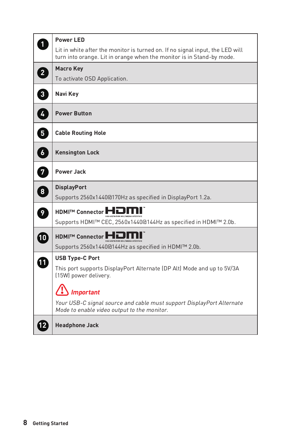 MSI MAG325CQRF-QD 31.5" 1440p 170 Hz Curved Gaming Monitor User Manual | Page 8 / 29