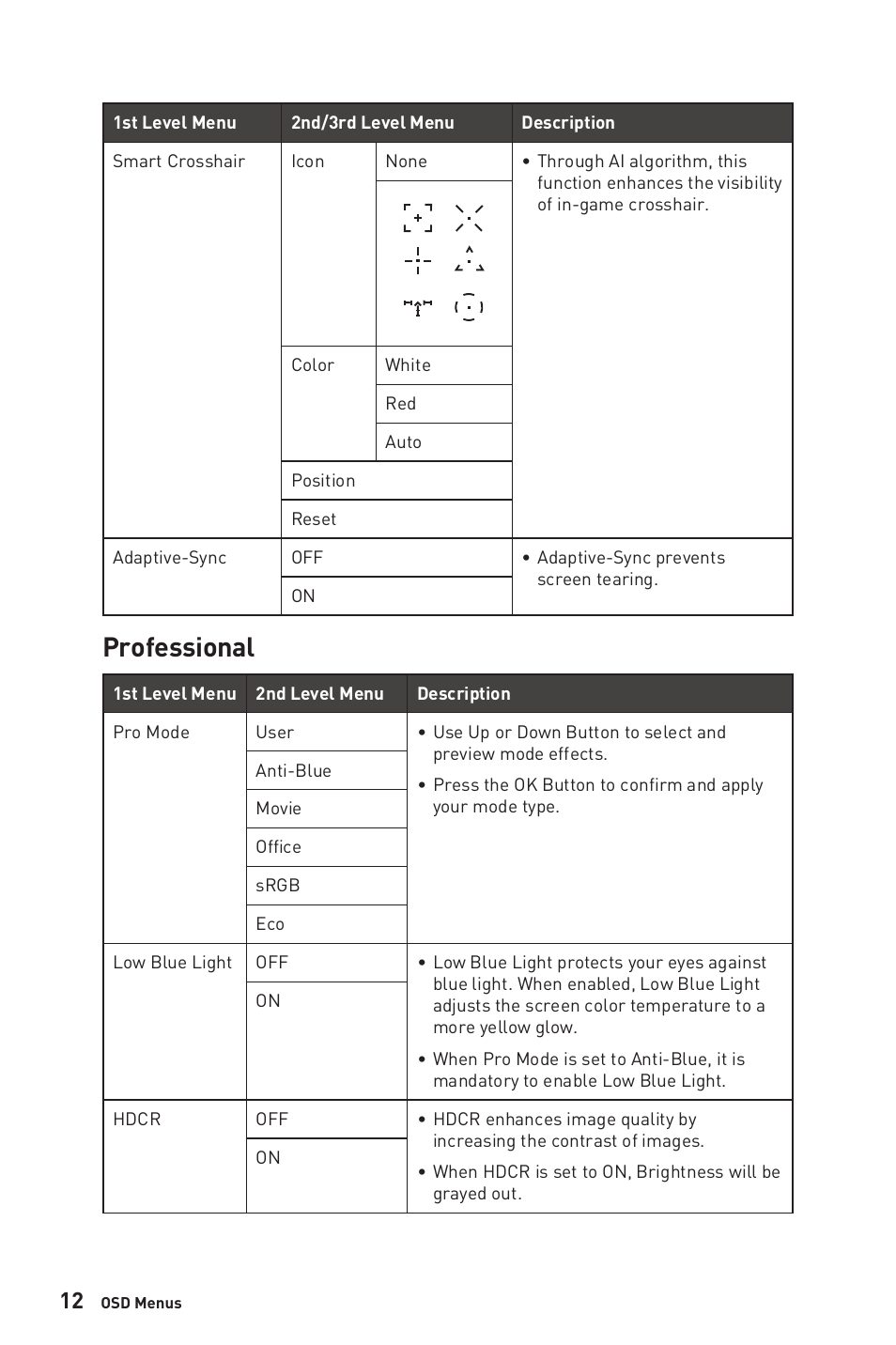 Professional | MSI G321CUV 31.5" 4K HDR Curved Gaming Monitor User Manual | Page 12 / 26