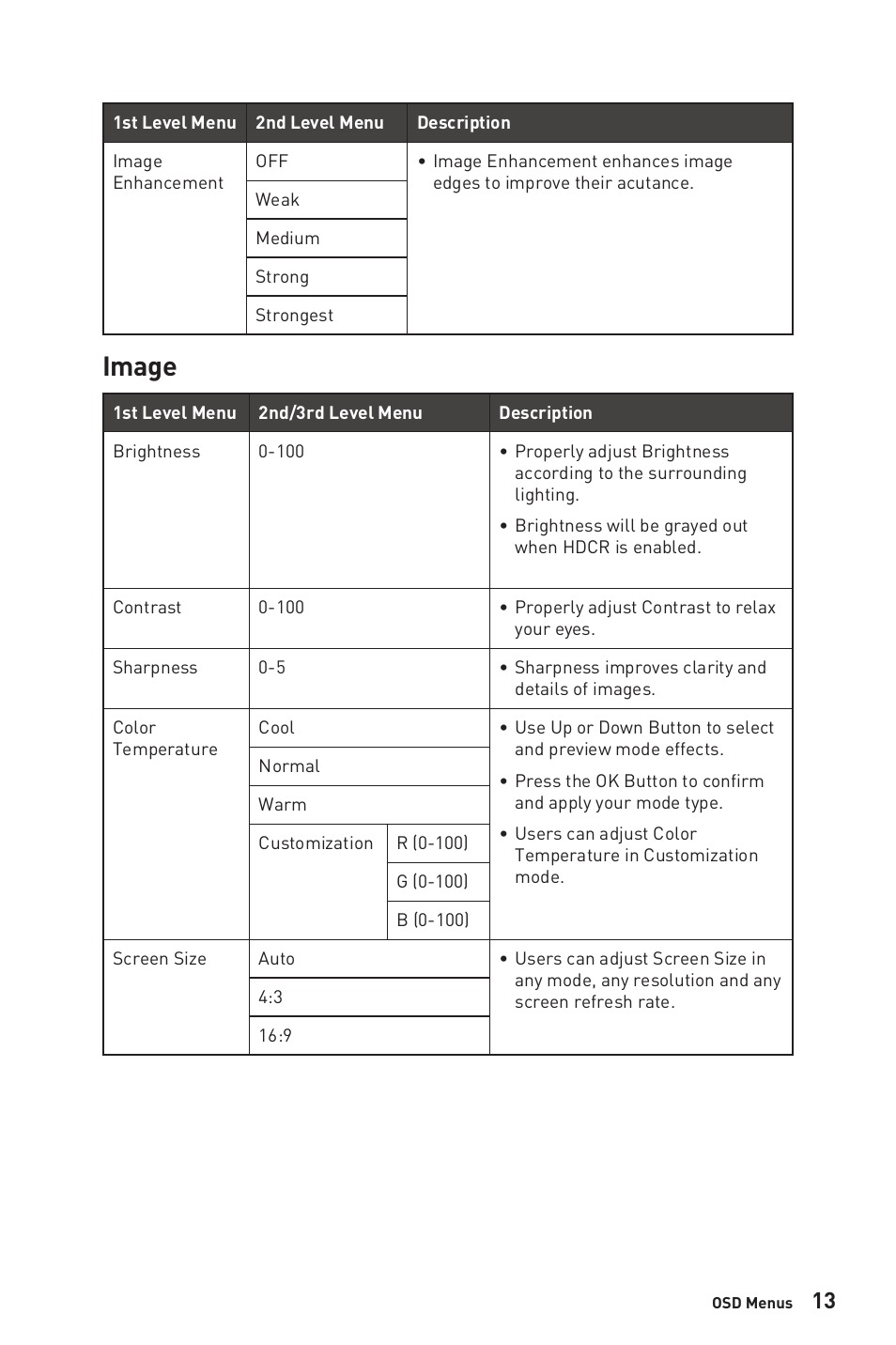 Image | MSI G321CUV 31.5" 4K HDR Curved Gaming Monitor User Manual | Page 13 / 26