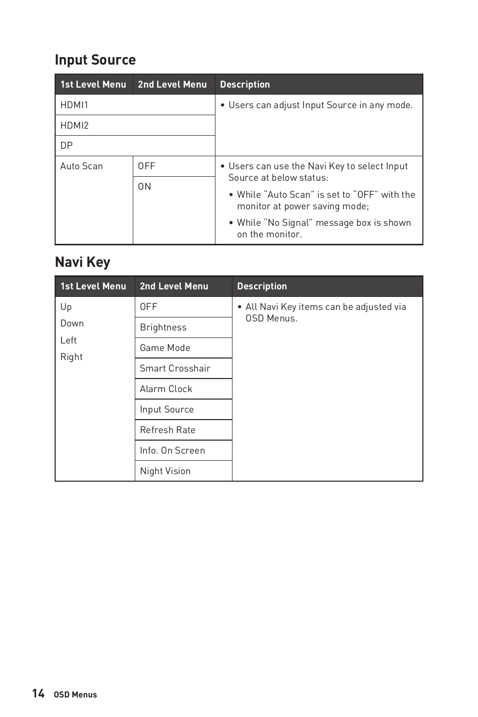 Input source, Navi key, Input source navi key | MSI G321CUV 31.5" 4K HDR Curved Gaming Monitor User Manual | Page 14 / 26