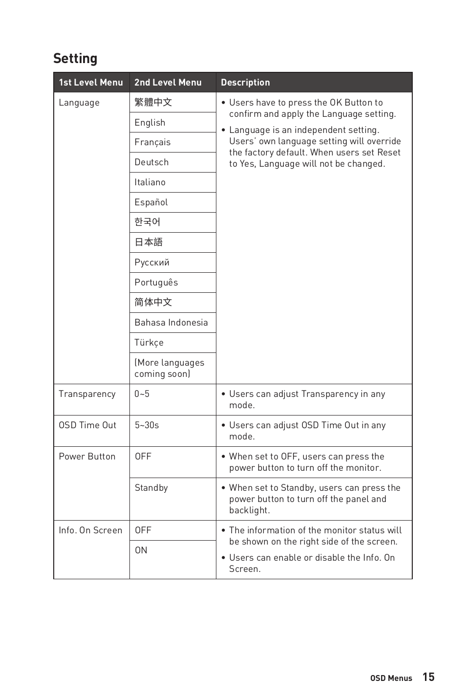 Setting | MSI G321CUV 31.5" 4K HDR Curved Gaming Monitor User Manual | Page 15 / 26