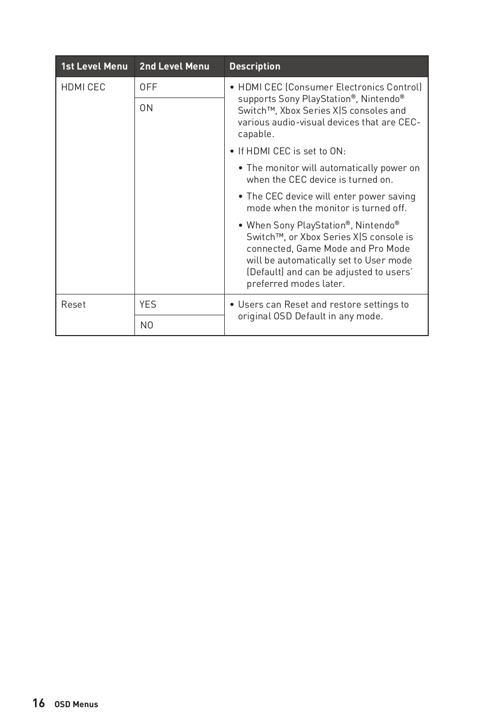 MSI G321CUV 31.5" 4K HDR Curved Gaming Monitor User Manual | Page 16 / 26