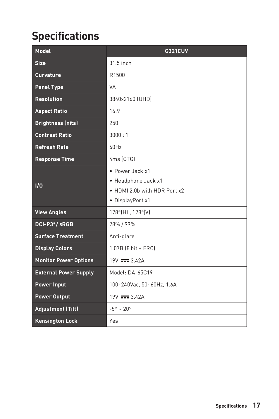 Specifications | MSI G321CUV 31.5" 4K HDR Curved Gaming Monitor User Manual | Page 17 / 26