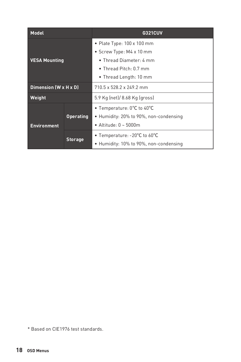 MSI G321CUV 31.5" 4K HDR Curved Gaming Monitor User Manual | Page 18 / 26