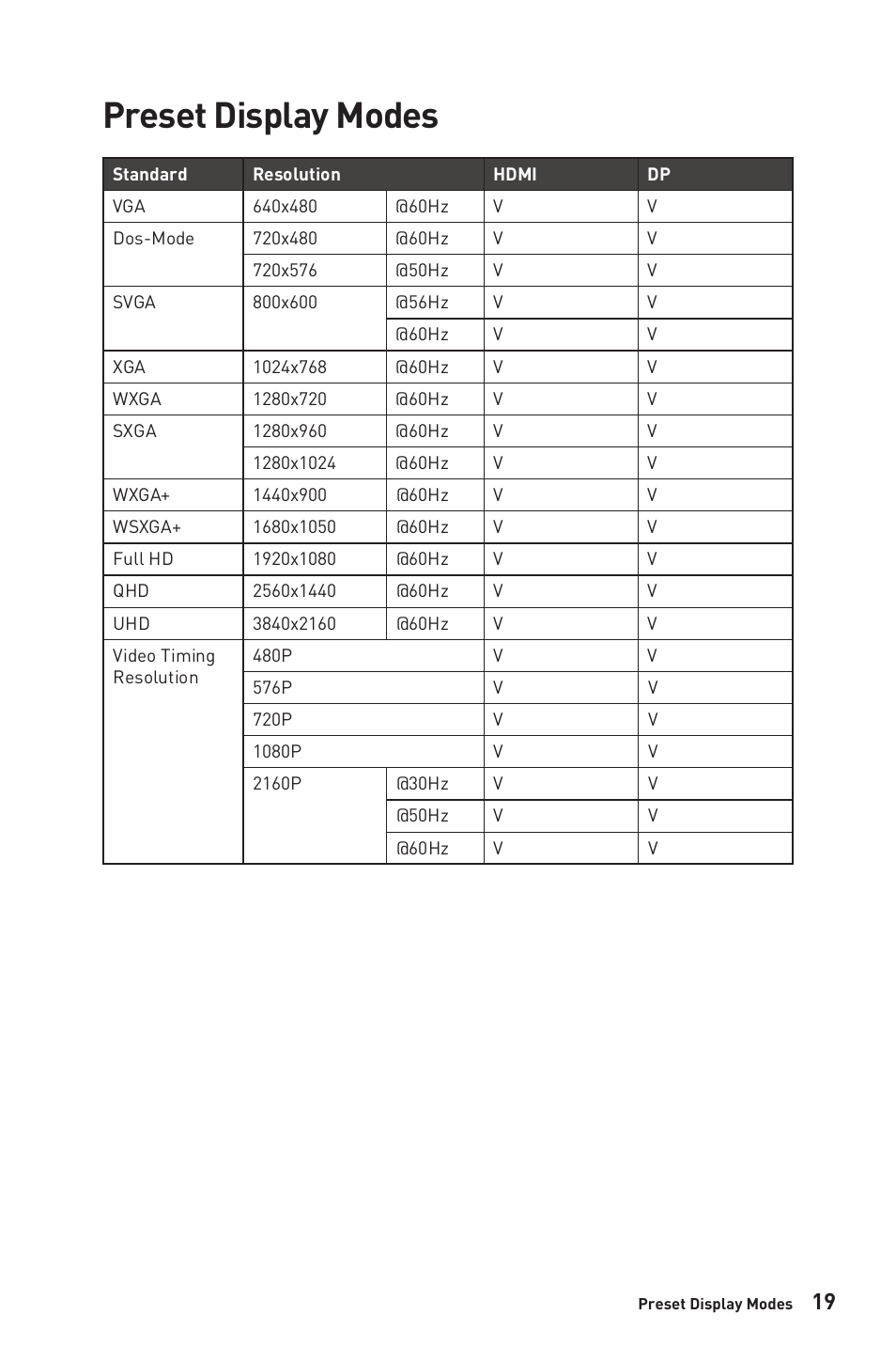 Preset display modes | MSI G321CUV 31.5" 4K HDR Curved Gaming Monitor User Manual | Page 19 / 26