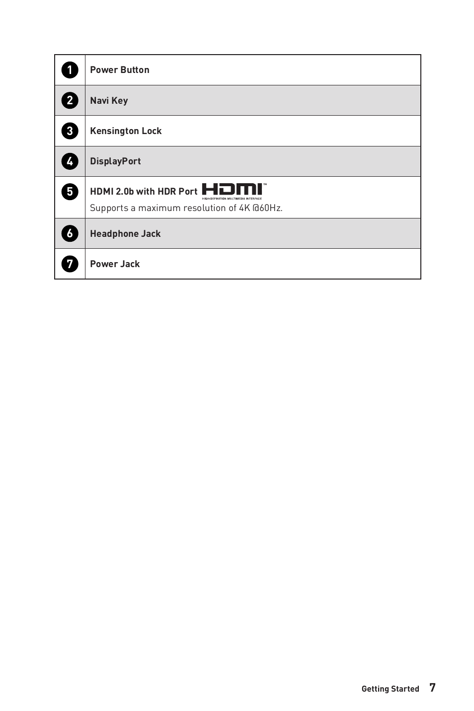 MSI G321CUV 31.5" 4K HDR Curved Gaming Monitor User Manual | Page 7 / 26