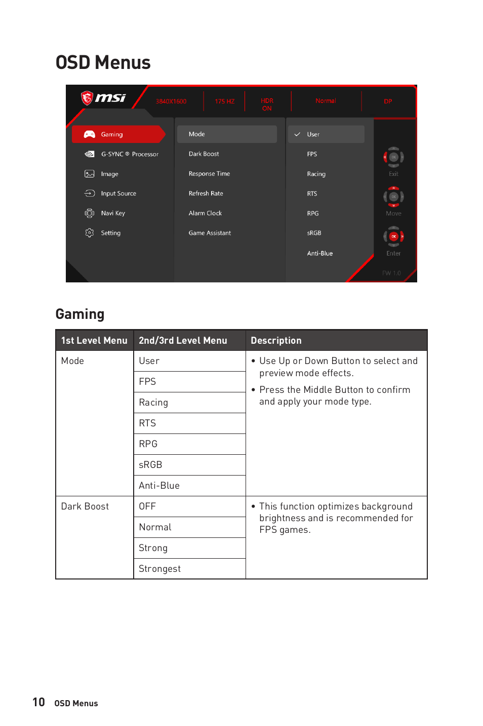 Osd menus, Gaming | MSI MEG381CQR PLUS 37.5" 21:9 175 Hz Curved IPS Gaming Monitor User Manual | Page 10 / 25