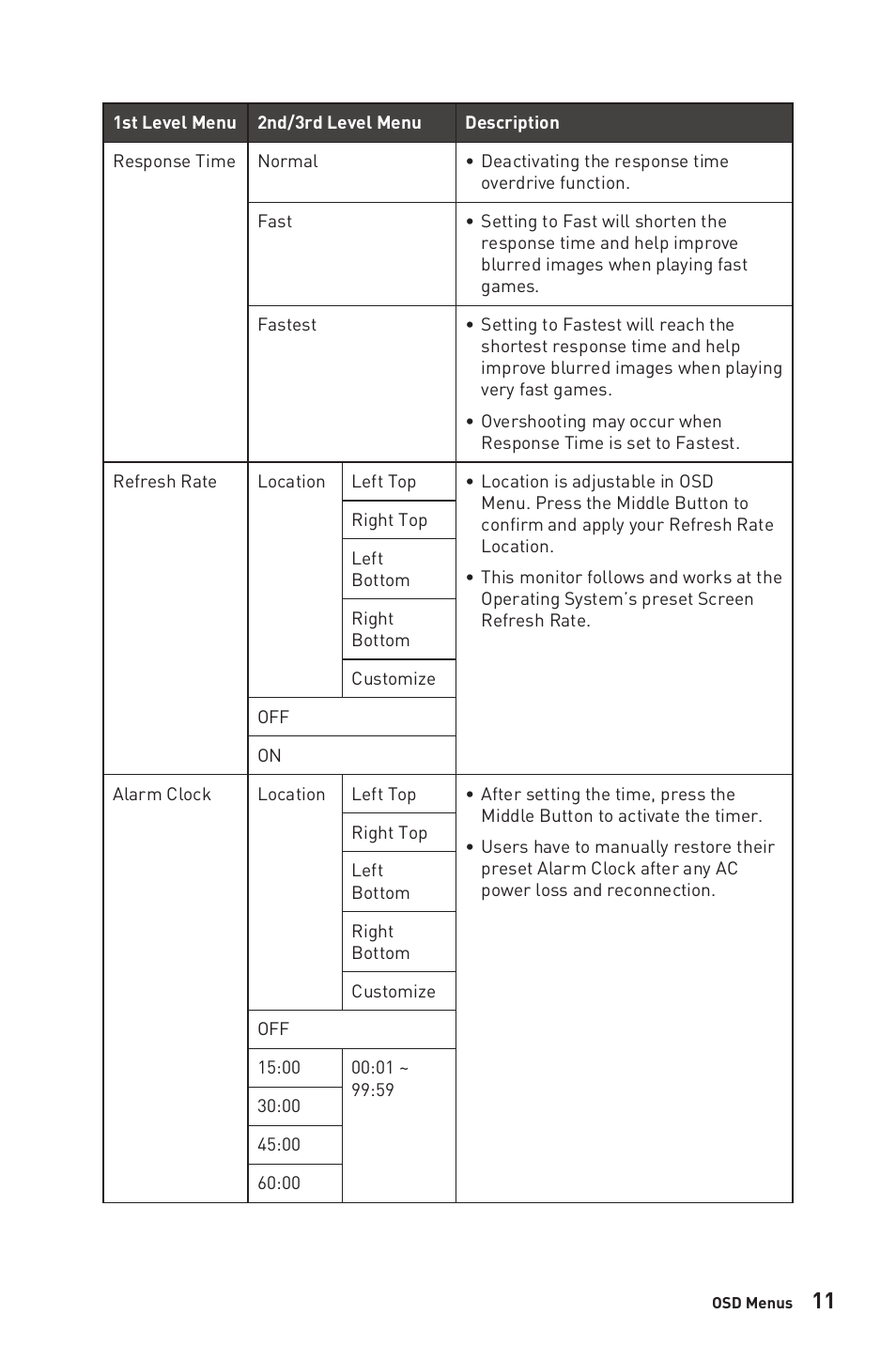 MSI MEG381CQR PLUS 37.5" 21:9 175 Hz Curved IPS Gaming Monitor User Manual | Page 11 / 25