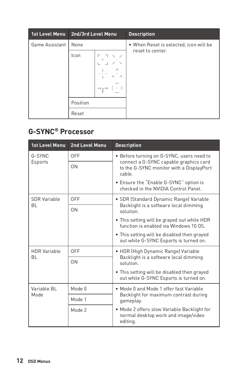 G-sync® processor | MSI MEG381CQR PLUS 37.5" 21:9 175 Hz Curved IPS Gaming Monitor User Manual | Page 12 / 25