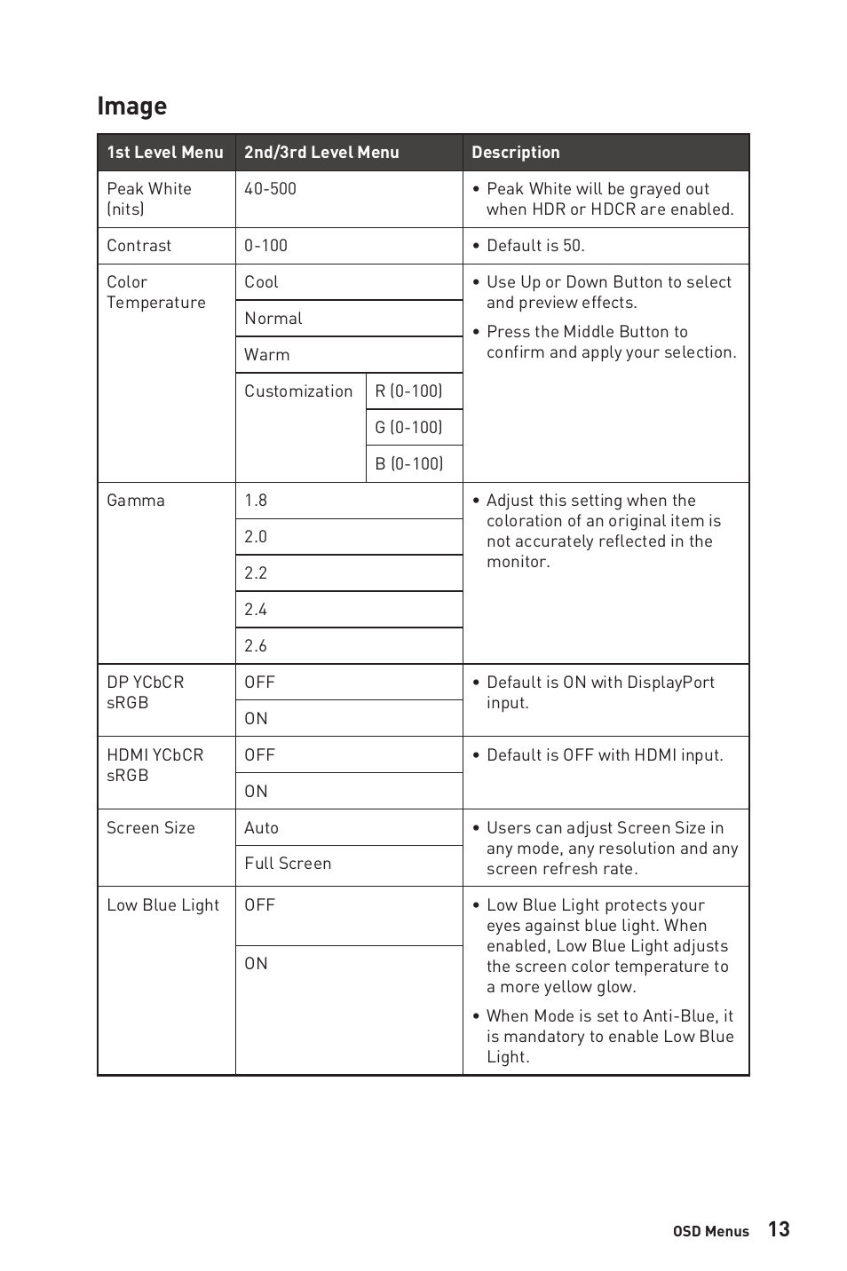 Image | MSI MEG381CQR PLUS 37.5" 21:9 175 Hz Curved IPS Gaming Monitor User Manual | Page 13 / 25