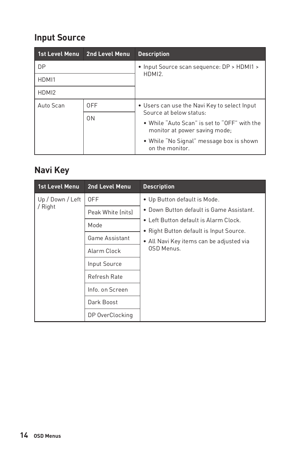 Input source, Navi key, Input source navi key | MSI MEG381CQR PLUS 37.5" 21:9 175 Hz Curved IPS Gaming Monitor User Manual | Page 14 / 25